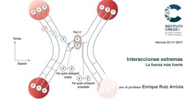 Cartel de la Conferencia: Interacciones extremas La fuerza más fuerte