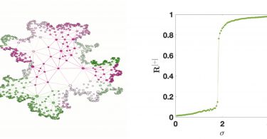 Portada de la noticia: A topological approach to synchronization leads to explosive transition.