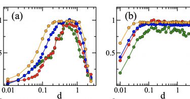 Figura de la noticia: Creating quantum chaos with a local impurity.