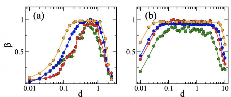 Figura de la noticia: Creating quantum chaos with a local impurity.