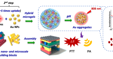 Esquema diagnosticar y tratar tumores